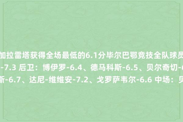 德加拉雷塔获得全场最低的6.1分毕尔巴鄂竞技全队球员评分 门将：阿吉雷萨瓦拉-7.3 后卫：博伊罗-6.4、德马科斯-6.5、贝尔奇切-6.5、耶赖-阿尔瓦雷斯-6.7、达尼-维维安-7.2、戈罗萨韦尔-6.6 中场：贝尼亚特-普拉多斯-6.2、豪雷吉萨尔-6.9、乌奈--6.4、德加拉雷塔-6.1、桑切特-6.9 时尚：古鲁泽塔-7.1、尼科-威廉斯-6.9、伊尼亚基-威廉斯-7.1、阿莱士-贝