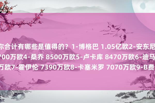 你合计有哪些是值得的？1-博格巴 1.05亿欧2-安东尼 9500万欧3-马奎尔 8700万欧4-桑乔 8500万欧5-卢卡库 8470万欧6-迪马利亚 7500万欧7-霍伊伦 7390万欧8-卡塞米罗 7070万欧9-B费 6500万欧10-芒特 6420万欧体育集锦