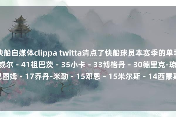 快船自媒体clippa twitta清点了快船球员本赛季的单场最高分:哈登 - 50鲍威尔 - 41祖巴茨 - 35小卡 - 33博格丹 - 30德里克-琼斯 - 29科菲 - 26巴图姆 - 17乔丹-米勒 - 15邓恩 - 15米尔斯 - 14西蒙斯 - 12尤班克斯 - 12弗劳尔斯 - 9科比-布朗 - 7克里斯蒂 - 5 美洲杯买球体育信息