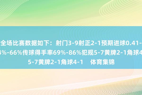 全场比赛数据如下:射门3-9射正2-1预期进球0.41-0.