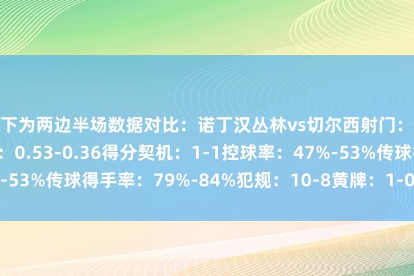 以下为两边半场数据对比：诺丁汉丛林vs切尔西射门：3-5射正：0-2预期进球：0.53-0.36得分契机：1-1控球率：47%-53%传球得手率：79%-84%犯规：10-8黄牌：1-0    体育赛事直播