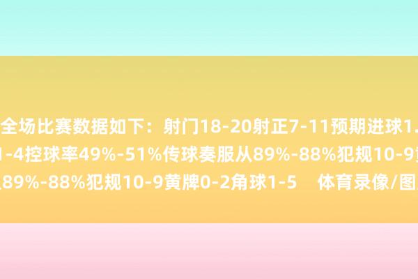 全场比赛数据如下：射门18-20射正7-11预期进球1.06
