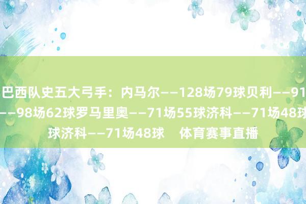巴西队史五大弓手：内马尔——128场79球贝利——91场77球罗纳尔多——98场62球罗马里奥——71场55球济科——71场48球    体育赛事直播