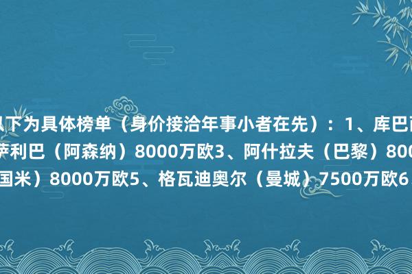 以下为具体榜单(身价接洽年事小者在先):1、库巴西(巴萨)8000万欧2、萨利巴(阿森纳)8000万欧3、阿什拉夫(巴黎)8000万欧4、巴斯托尼(国米)8000万欧5、格瓦迪奥尔(曼城)7500万欧6、阿诺德(皇马)7500万欧7、加布里埃尔(阿森纳)7500万欧8、努诺-门德斯(巴黎)7000万欧9、帕乔(巴黎)6500万欧10、孔德(巴萨)6500万欧11、鲁本-迪亚斯(曼城)6500万欧12、怀森(皇马)6000万欧13、巴尔德(巴萨)6000万欧14、科纳特(利物浦)6000万欧15、约罗(曼联)5500万欧16、穆里略(诺丁汉丛林)5500万欧17、科尔维尔(切尔西)5500万欧18、廷伯(阿森纳)5500万欧19、布兰斯韦特(埃弗顿)5000万欧20、因卡皮耶(勒沃库森)5000万欧 体育录像/图片