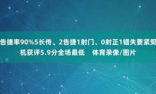 告捷率90%5长传、2告捷1射门、0射正1错失要紧契机获评5.9分全场最低    体育录像/图片