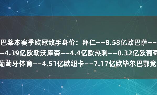 巴黎本赛季欧冠敌手身价：　　拜仁——8.58亿欧　　巴萨——11.2亿欧　　亚特兰大——4.39亿欧　　勒沃库森——4.4亿欧　　热刺——8.32亿欧　　葡萄牙体育——4.51亿欧　　纽卡——7.17亿欧　　毕尔巴鄂竞技——3.67亿欧体育集锦